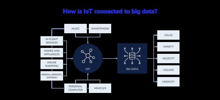 Что понимается под IoT и какие типы устройств входят в эту категорию
