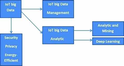 Iot big data что это Iot big data что это