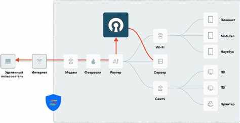 Ipsec или openvpn что лучше Ipsec или openvpn что лучше