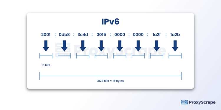 Отличие IPv6 native от Dual Stack, 6to4 и DS-Lite на практике