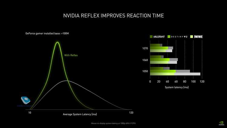 IRQ not used в NVIDIA: причины и способы исправления