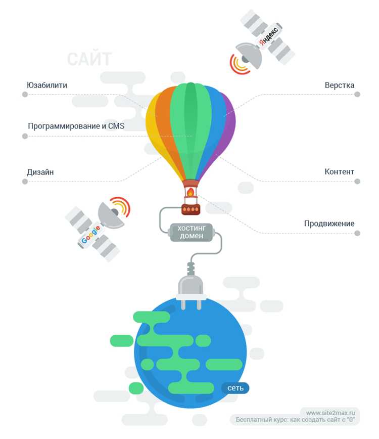 Назначение футера и размещаемых в нём элементов