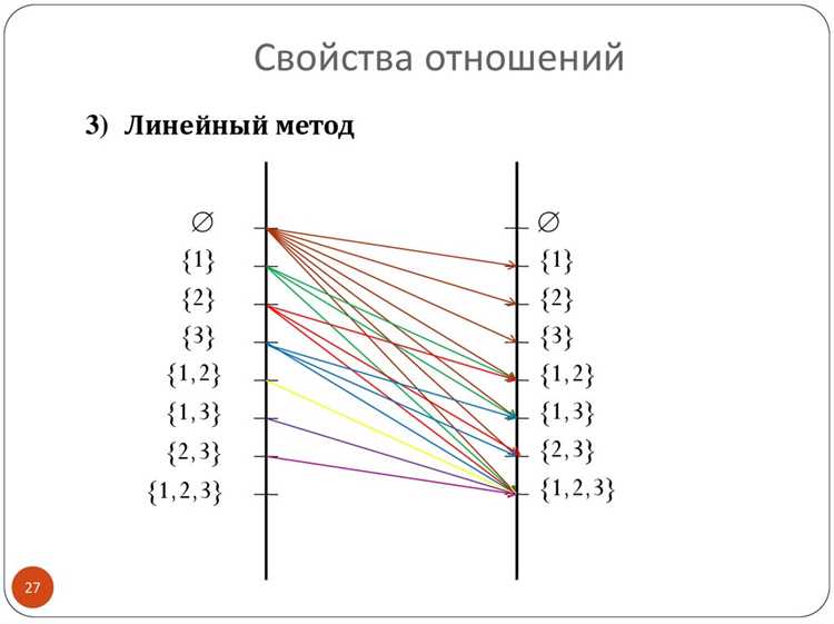 Использование степеней двойки для быстрого подсчета