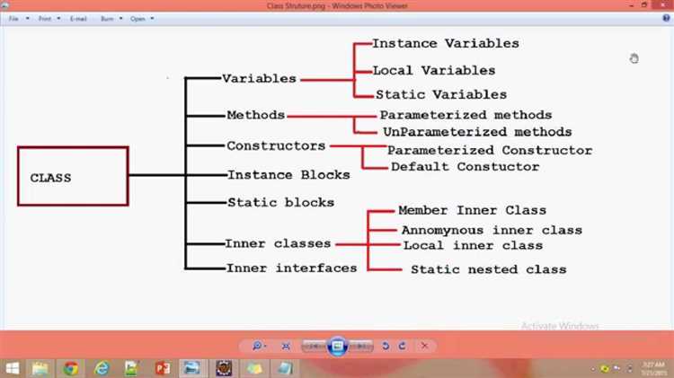 Как Java Core управляет памятью и сборкой мусора