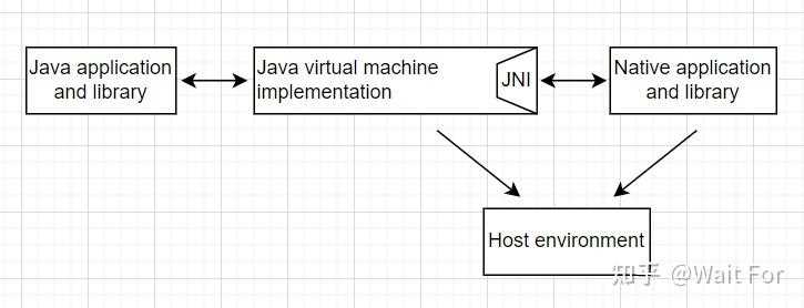 Определение и использование методов JNI в Java-классе