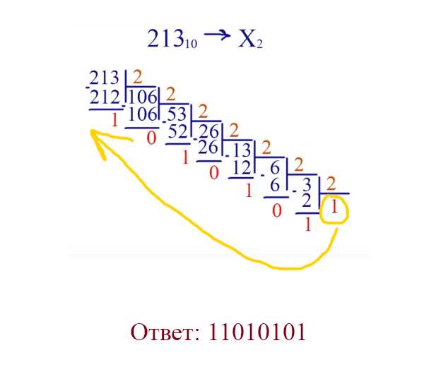 Конвертация числа в двоичный вид без метода toString()