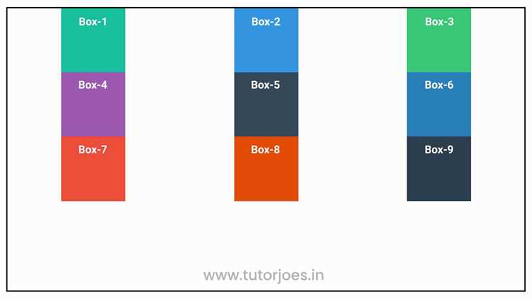 Совместное использование justify-content и justify-items в Grid