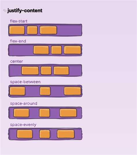 Сравнение поведения justify-content и justify-items при центрировании