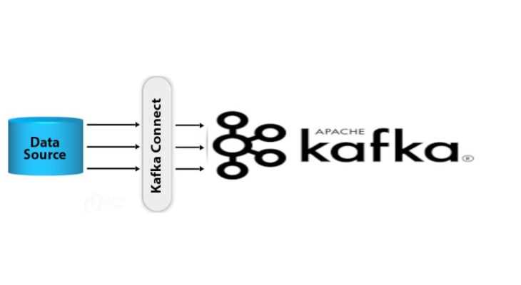 Как работают Sink Connectors для выгрузки данных из Kafka