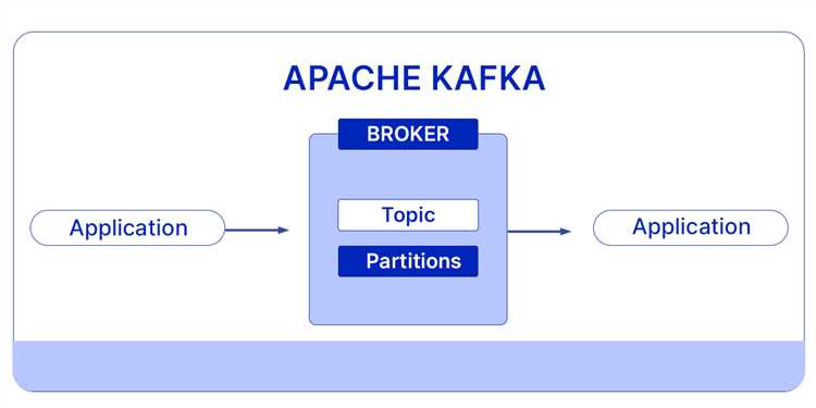 undefinedДля работы с Kafka в Java</em loading=
