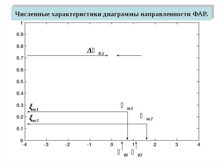 Как абузить диаграмму направленности антенны Как абузить диаграмму направленности антенны