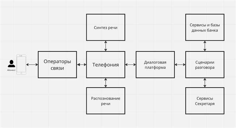 Использование аналитики для прогнозирования сроков и ресурсов