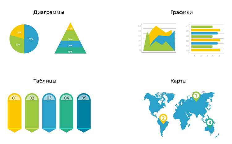 Выбор формата и размеров холста для инфографики