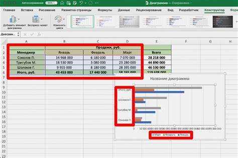 Как добавить данные в диаграмму в excel