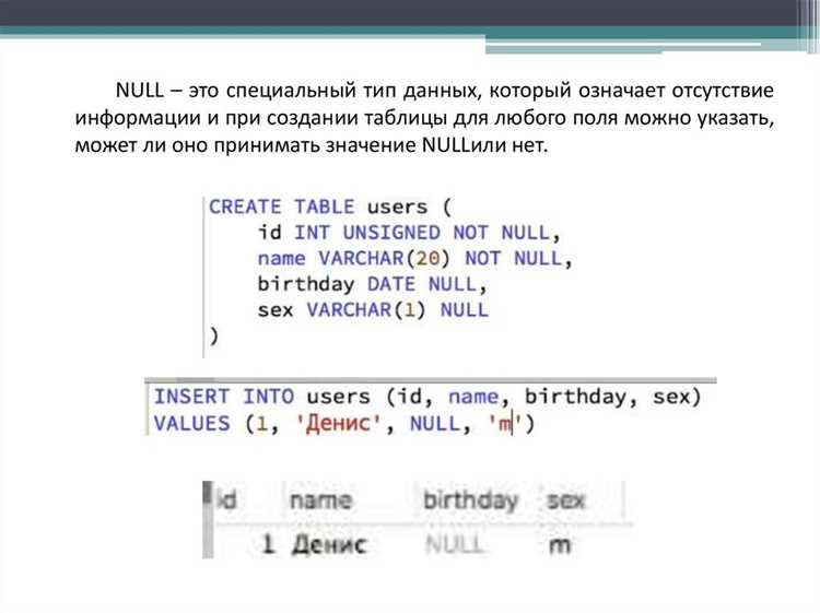 Синтаксис команды INSERT INTO