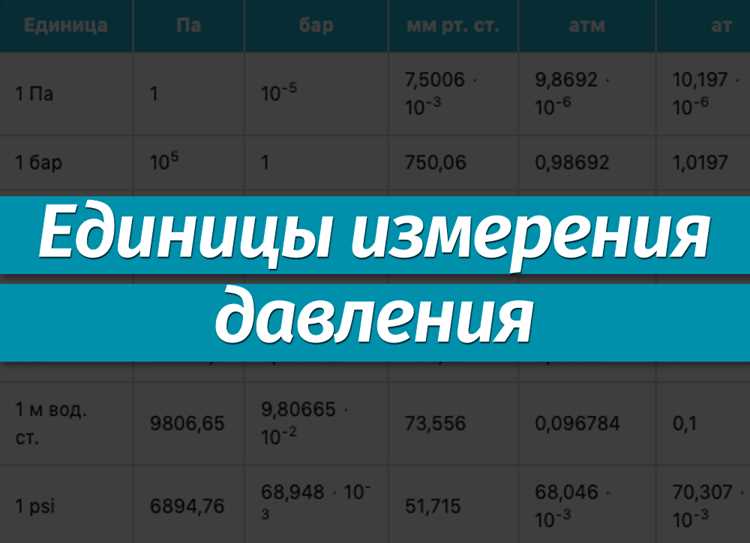 Добавление единиц через формулы и объединение с числами