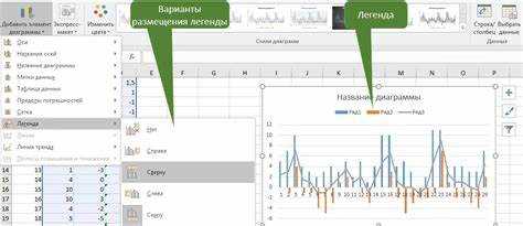 Как добавить легенду в диаграмму excel Как добавить легенду в диаграмму excel
