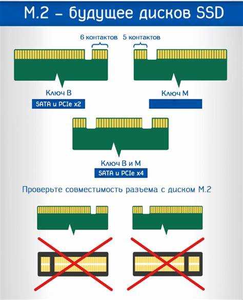 Выбор подходящего M2 накопителя по типу и объему