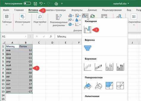 Как добавить маркеры на графике в excel Как добавить маркеры на графике в excel