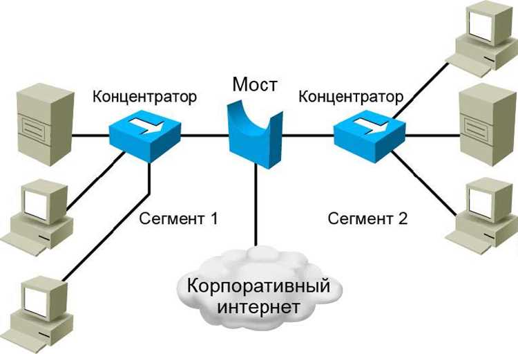 Проверка работоспособности моста и подключенных интерфейсов