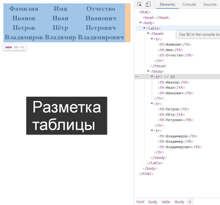 Вставка строки в конец таблицы