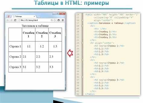 Удаление и обновление добавленных строк