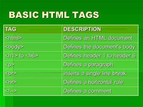 Сколько часов в день нужно уделять CSS для заметного прогресса