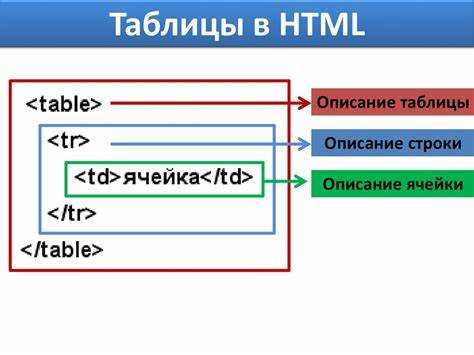 Перемещение таблицы через относительное и абсолютное позиционирование
