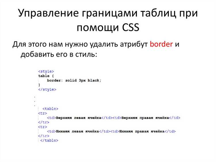 Применение свойства CSS position с top и left