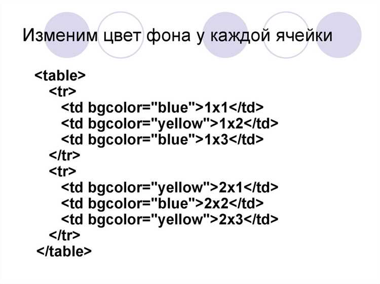 Перемещение таблицы с помощью flex-контейнера