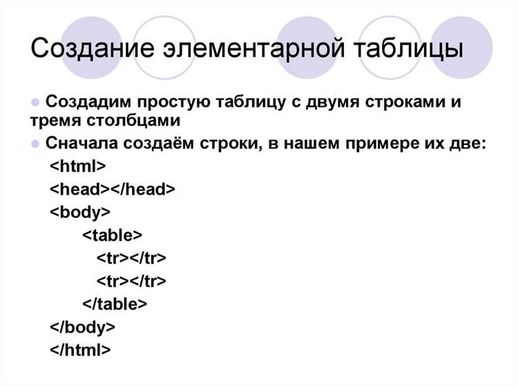 Смещение таблицы с помощью transform: translate