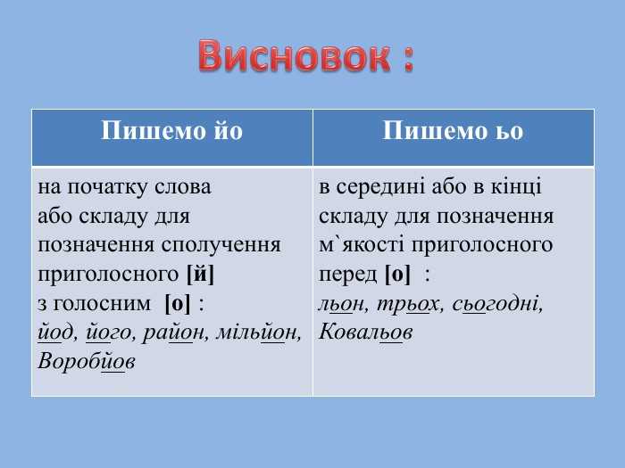 Сохранение смысла при необычном порядке слов