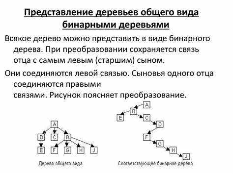 Пошаговый разбор инверсии бинарного дерева на простом примере