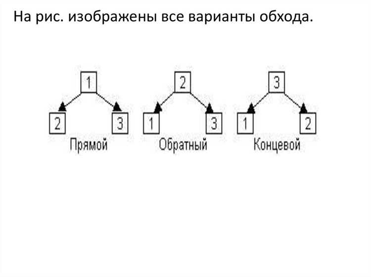 Как инвертировать бинарное дерево