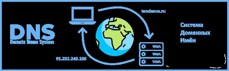 Как использовать dns сервер Как использовать dns сервер