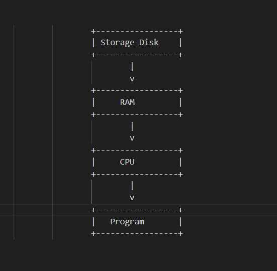 Как использовать несколько ядер процессора python