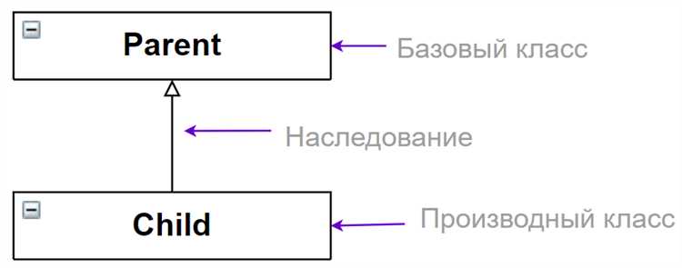 Доступ к методам и данным вложенного класса
