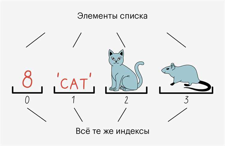 Преобразование списка списков в одномерный через sum