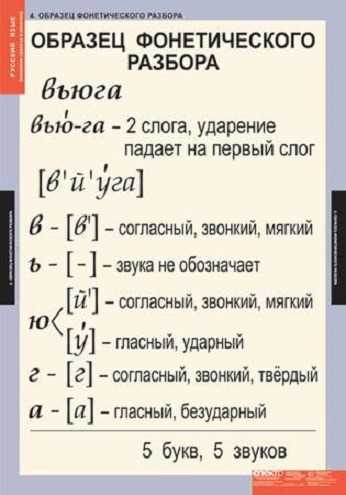 Как из цифр получить слово Как из цифр получить слово