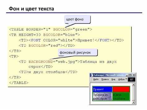 Изменение размера шрифта с помощью font-size