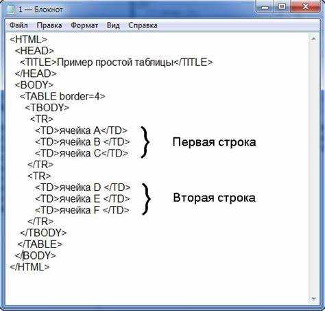 Применение классов CSS для разных цветов ячеек