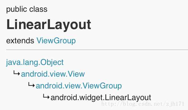 Использование атрибута layout_weight для распределения пространства