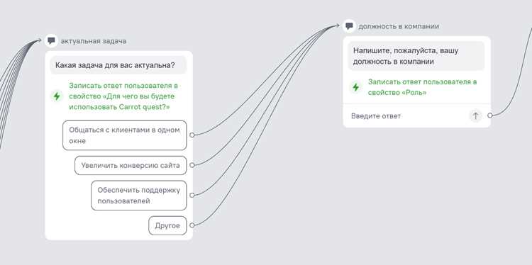 Проверка токена через запросы к Telegram Bot API