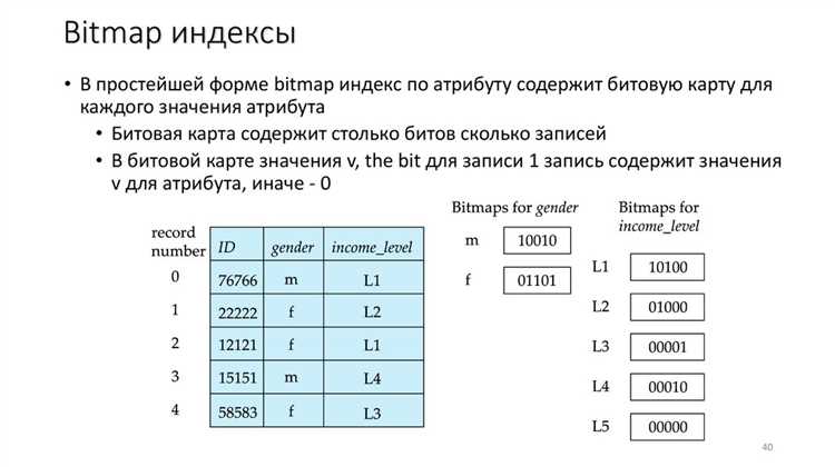 Поиск по учебной группе и расписанию занятий