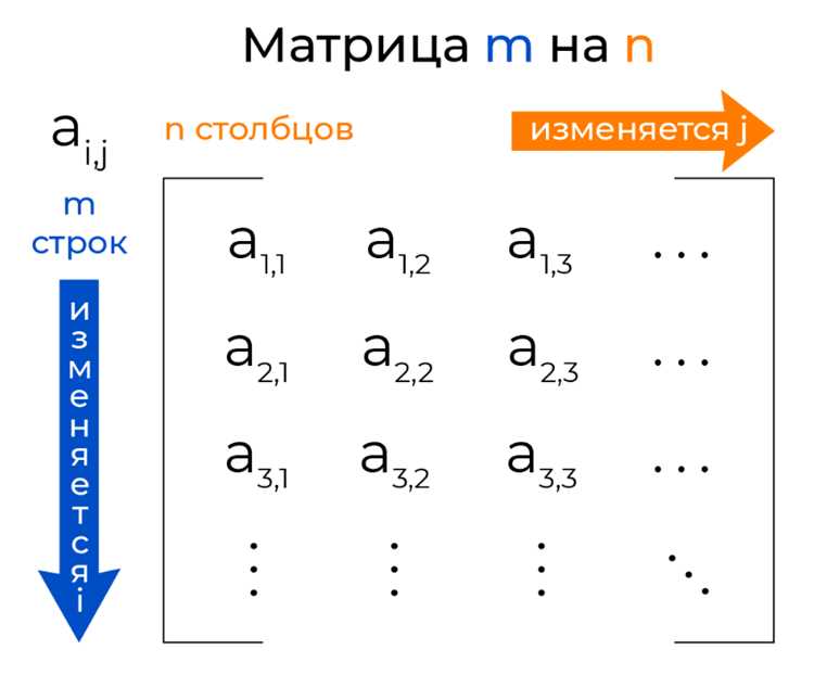 Сравнение элементов для определения текущего максимума