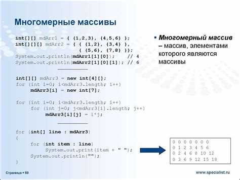 Итерация по массиву с использованием цикла for
