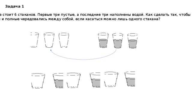 Как накрывает стол задача