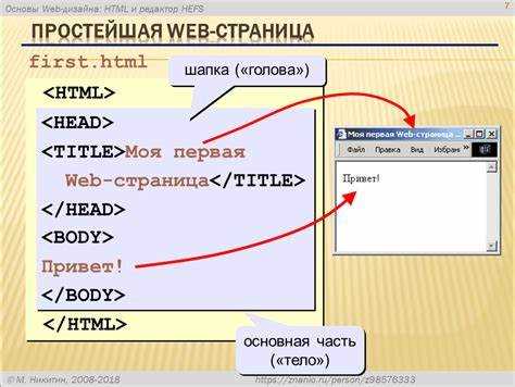 Применение z-index для управления слоем изображения над текстом