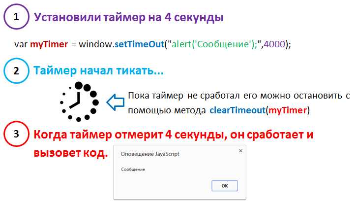 Создание таймера с точной синхронизацией с Date