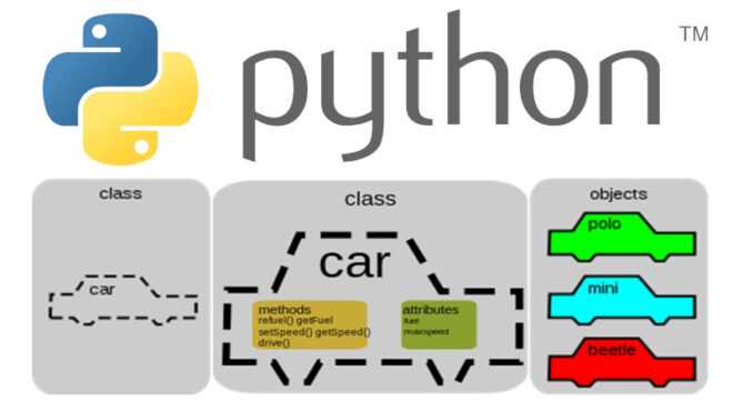 Как наследовать класс в python